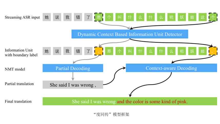 深入解析AI数据标注：全方位揭示其在机器学与深度学中的应用与价值