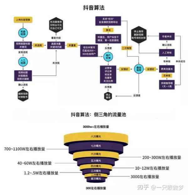 抖音内容创作指南：如何高效搭配文案与视频，提升点击率与互动效果