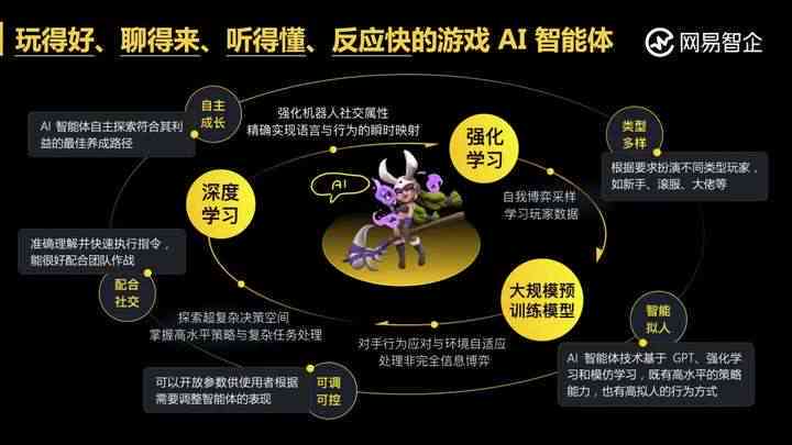 '智能辅助：AI赋能游戏内容创作与优化'