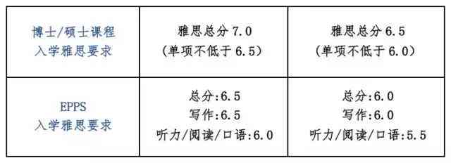 雅思写作打分规则：最新标准及分数详解