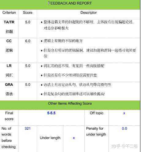 全面解析雅思写作评分标准：词汇、语法、连贯性与逻辑性全方位解读