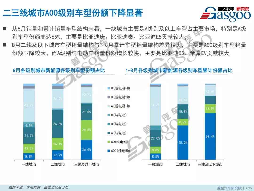 基于AI的表格数据综合分析报告：深入洞察与趋势预测