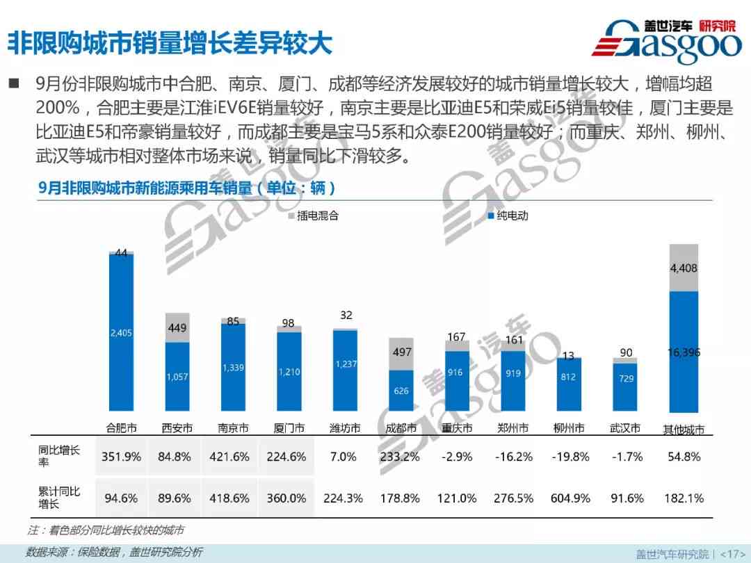 基于AI的表格数据综合分析报告：深入洞察与趋势预测