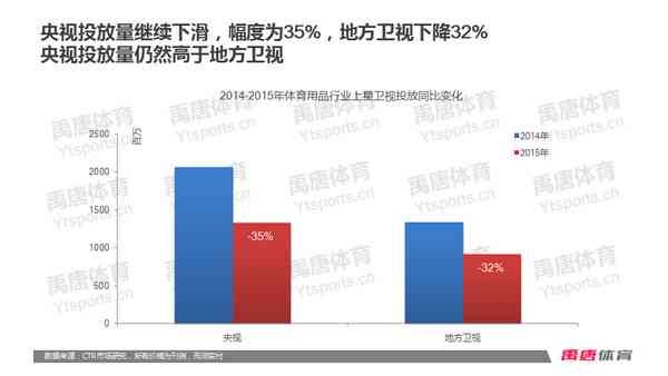 基于AI的表格数据综合分析报告：深入洞察与趋势预测