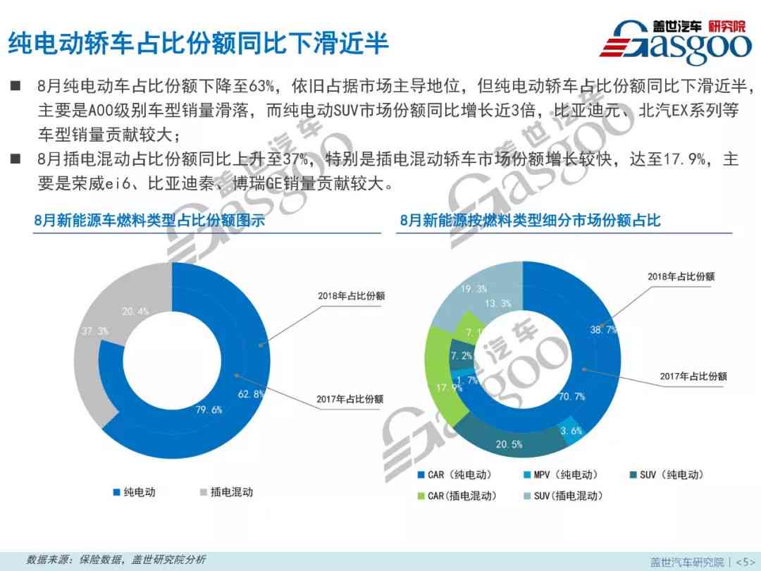 基于AI的表格数据综合分析报告：深入洞察与趋势预测