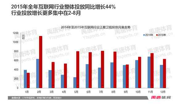 基于AI的表格数据综合分析报告：深入洞察与趋势预测