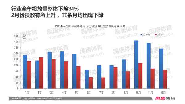 基于AI的表格数据综合分析报告：深入洞察与趋势预测