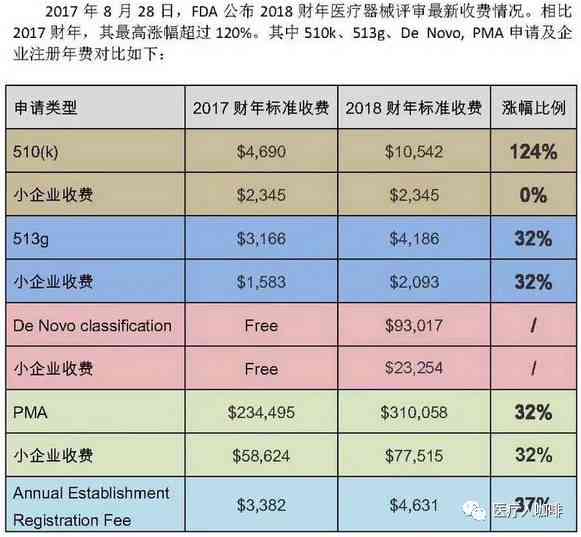 AI写作助手收费标准详探：价格、服务内容与性价比分析