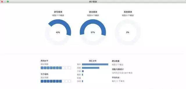 英语写作全能助手：提升文章质量、优化句式结构、解决各类写作难题