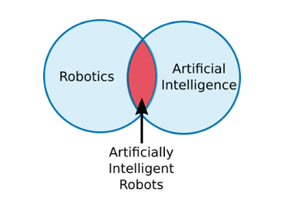 Intelligent AI-Powered English Essay Composition