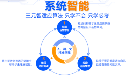 Intelligent AI-Powered English Essay Composition