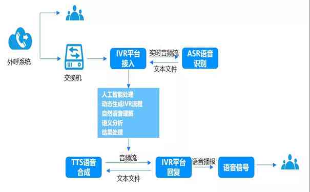 全方位AI智能翻译工具：跨语种实时翻译与多场景应用解决方案