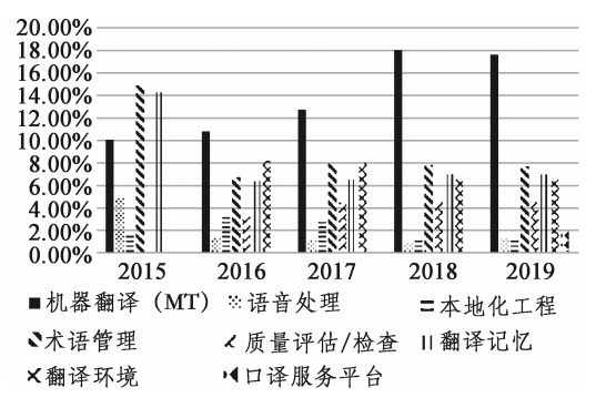 AI翻译技术：发展水平、专利现状与功能进展