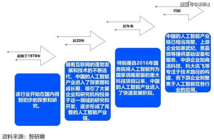 AI翻译技术：发展水平、专利现状与功能进展