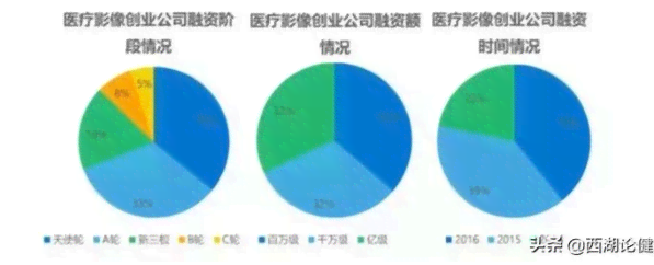 AI医疗器械结构分析报告：设计案例、数据分析总结与范文