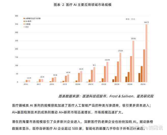 AI医疗器械结构分析报告：设计案例、数据分析总结与范文