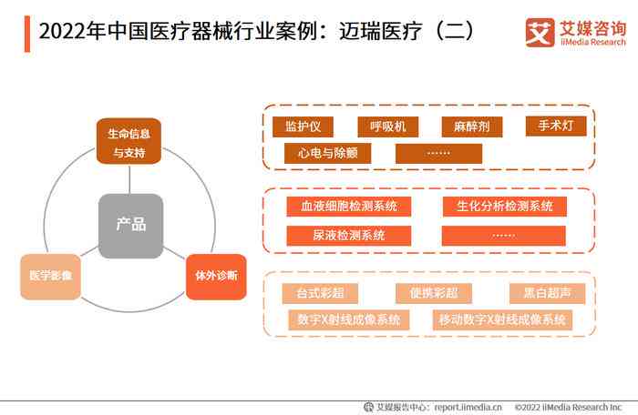 AI医疗器械结构分析报告：设计案例、数据分析总结与范文