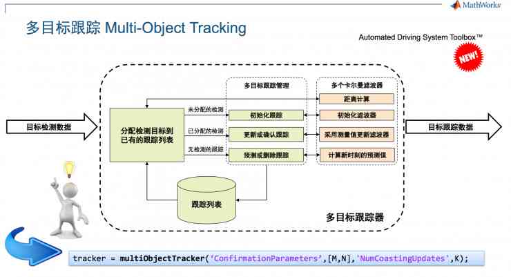 AI创作系统代理开通指南：全面解析注册流程、优势与盈利模式