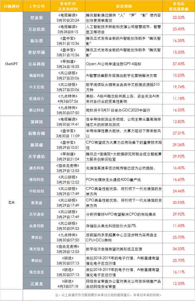 AI创作系统代理开通指南：全面解析注册流程、优势与盈利模式