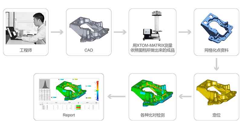 天工智能设计系统：全方位提升3D模型测量与分析效率，满足多元化用户需求