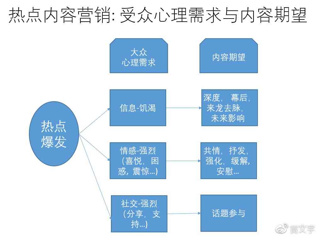 探索创作热点的全方位指南：紧跟市场趋势与用户需求