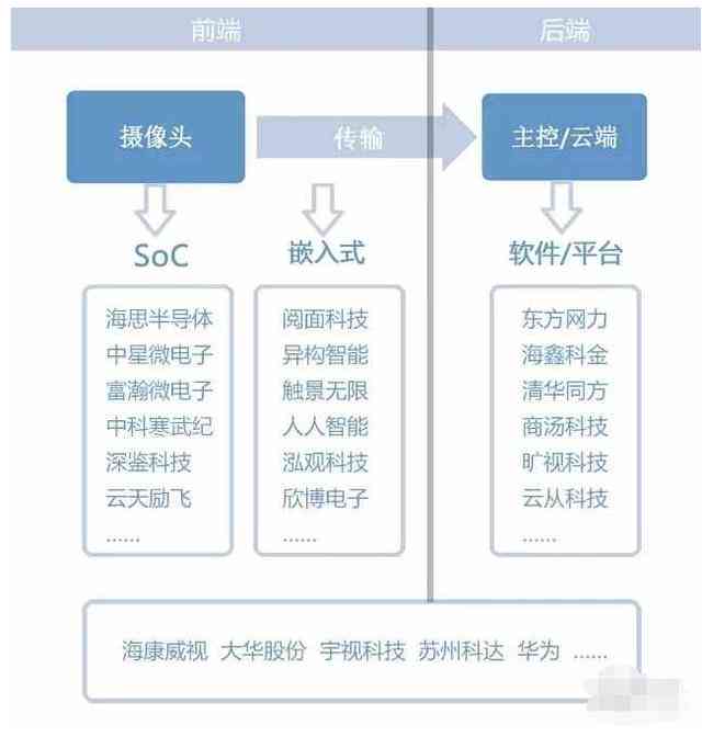 全面解析AI常见问题与解决方案：涵用户最关注的100个AI相关问题