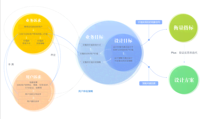 全面解析AI常见问题与解决方案：涵用户最关注的100个AI相关问题