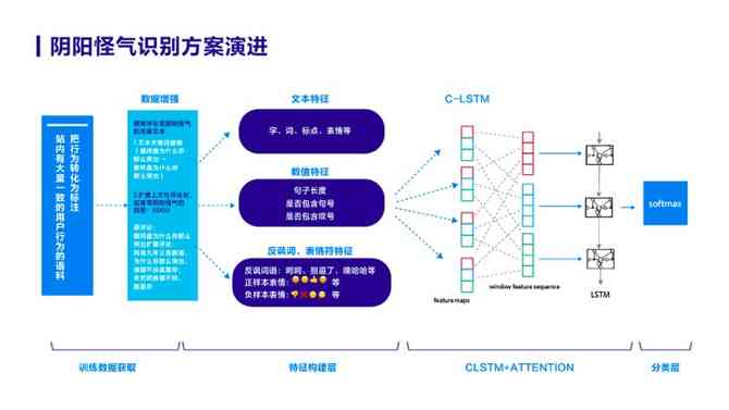 全面解析AI常见问题与解决方案：涵用户最关注的100个AI相关问题