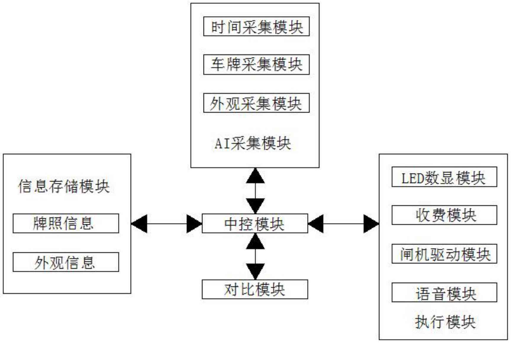 ai智能监控系统设计报告