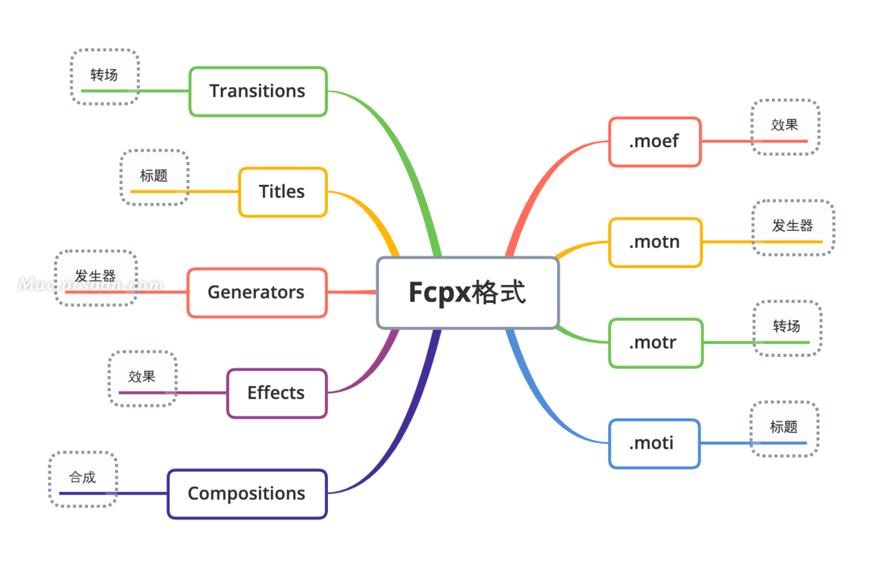 AI脚本安装指南：详解AI脚本存放路径与实践