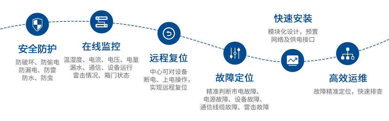 全方位AI监控文案解决方案：实时监测、智能分析，全面满足用户搜索需求