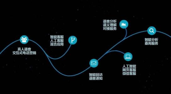 全方位AI监控文案解决方案：实时监测、智能分析，全面满足用户搜索需求