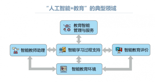 用户全方位掌握智能写作AI：全面解析与应用攻略