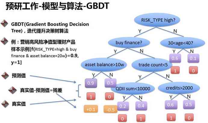 用户全方位掌握智能写作AI：全面解析与应用攻略