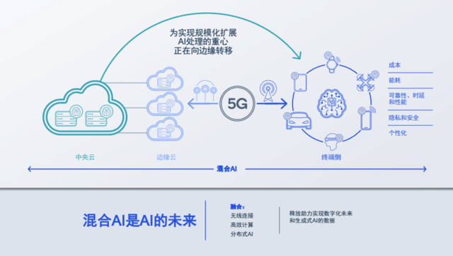 量子计算AI在线写作助手：免费体验高效创作平台