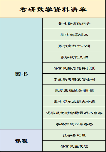 哥数学考研：全方位攻略与真题解析，助力考研数学高效备考