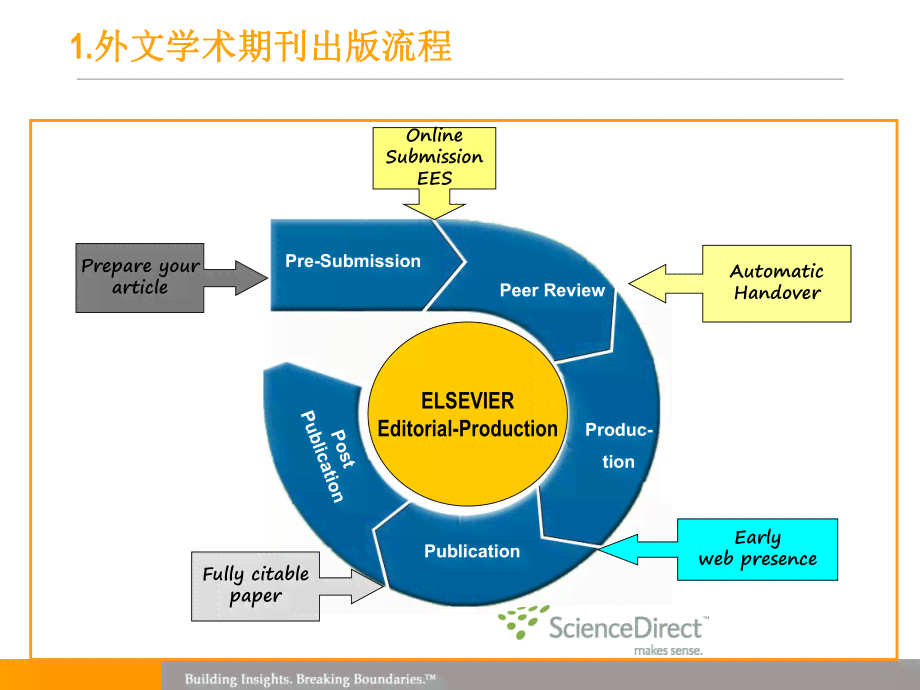 全面指南：如何在Elsevier平台高效撰写和发表学术论文