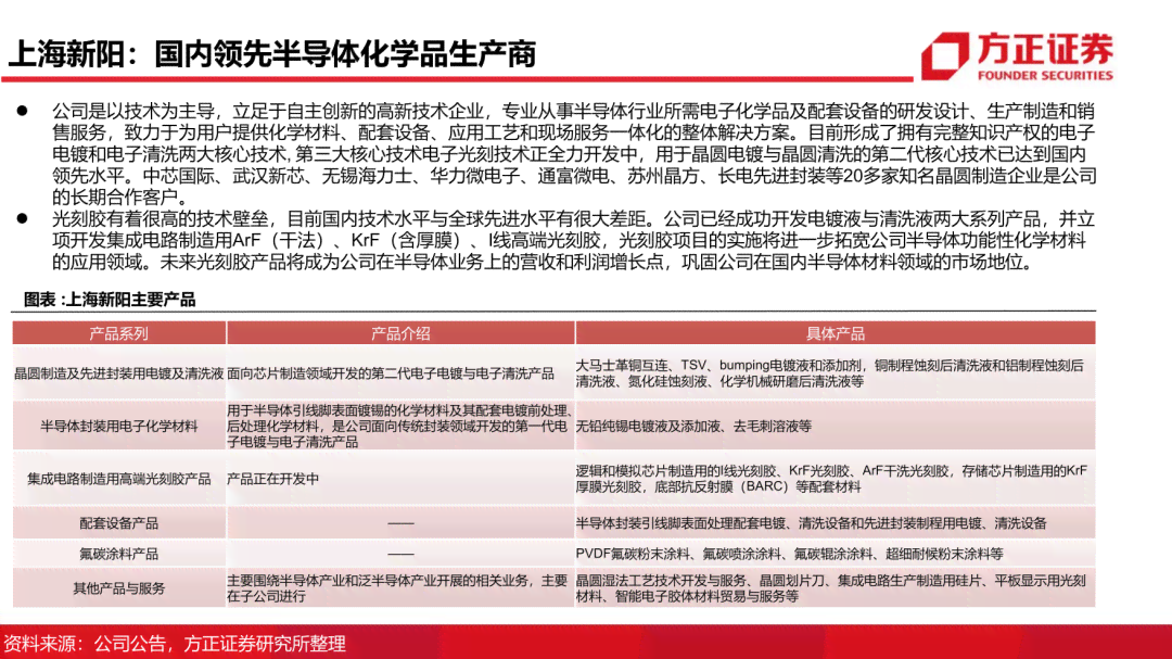 ai设计工作报告教学内容有哪些：涵方面、方法与要求