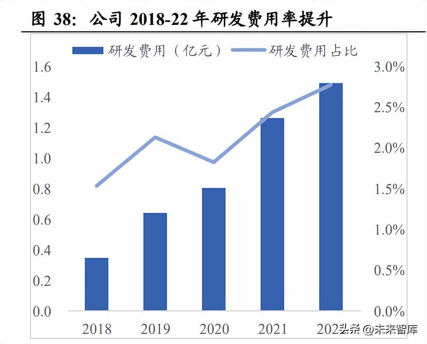 ai设计工作报告教学内容