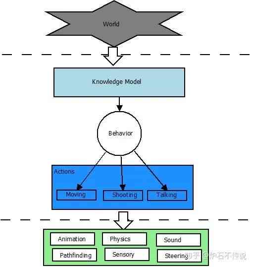 深入解析：人工智能与脚本编程的实质性差异