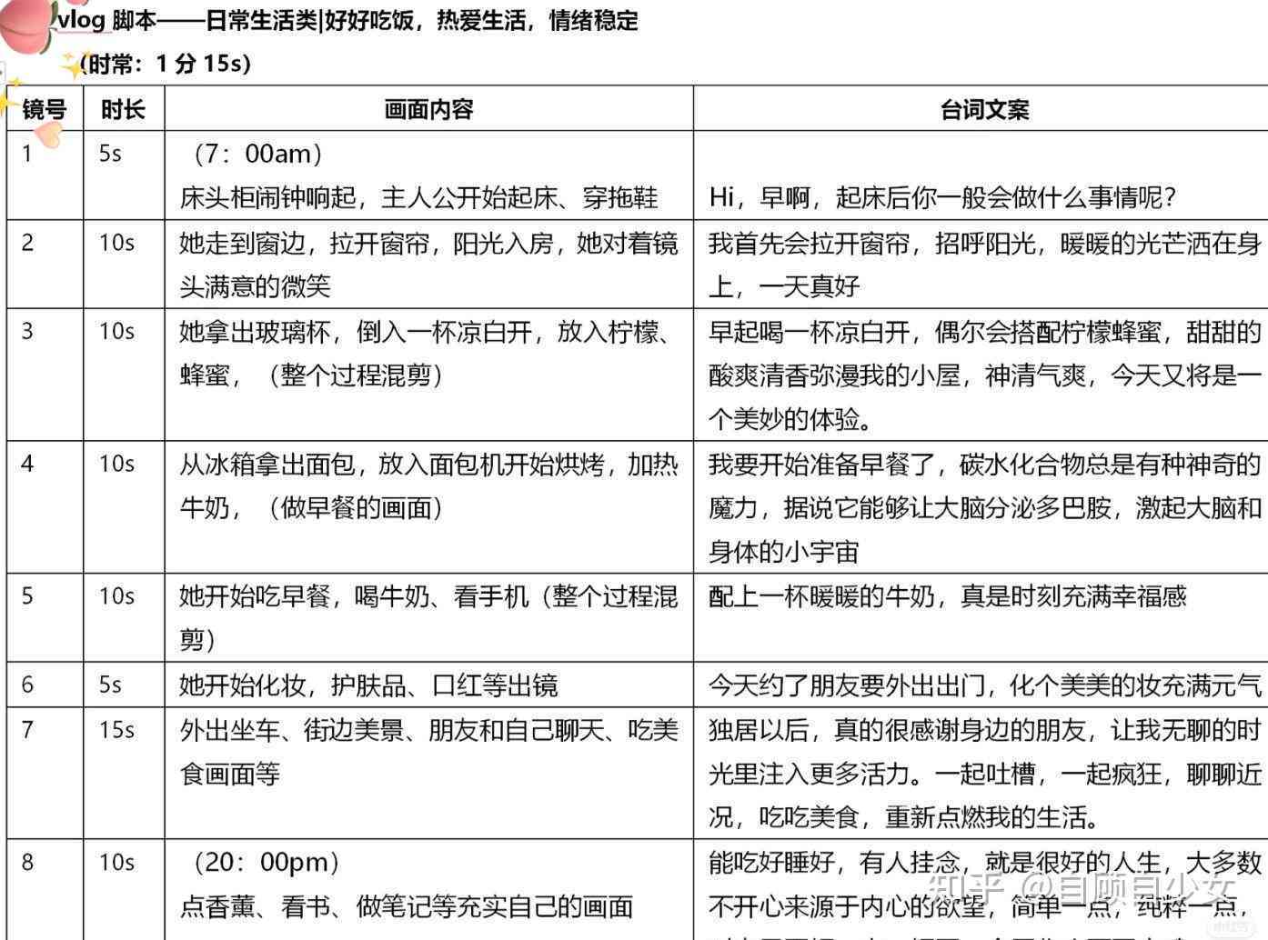 ai生成拍摄脚本教程