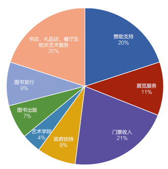 AI绘画艺术：揭秘影响创作灵感的多元因素与决定性思维