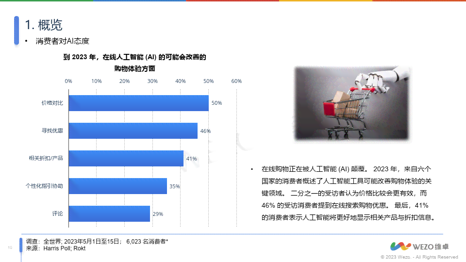 ai公司竞品调研报告