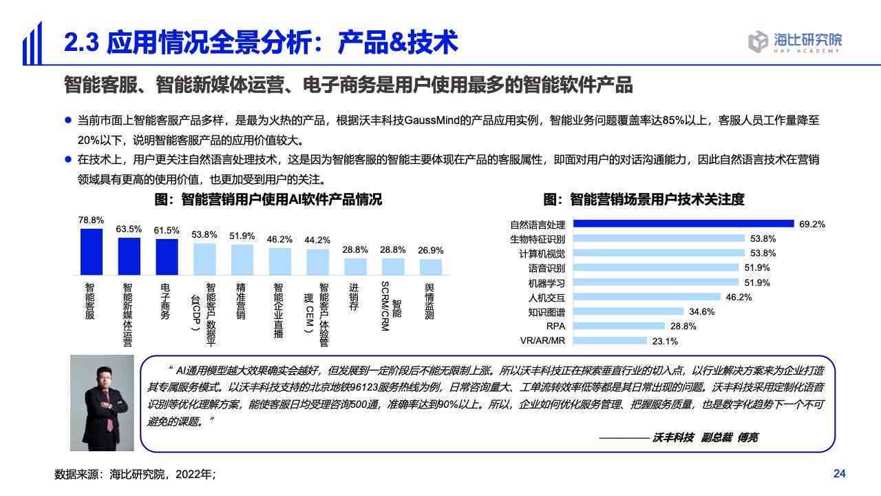 ai公司竞品调研报告