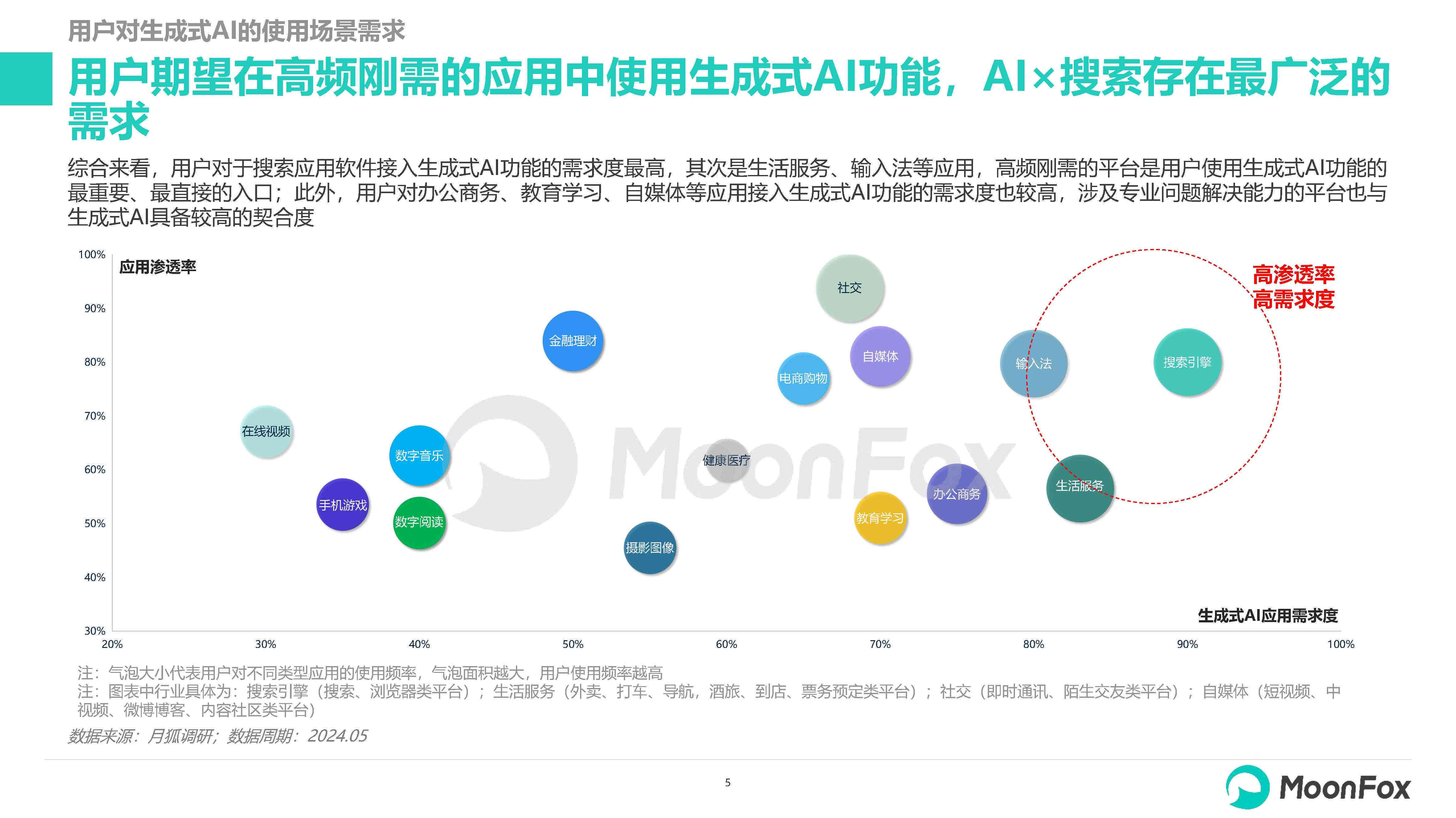 ai公司竞品调研报告