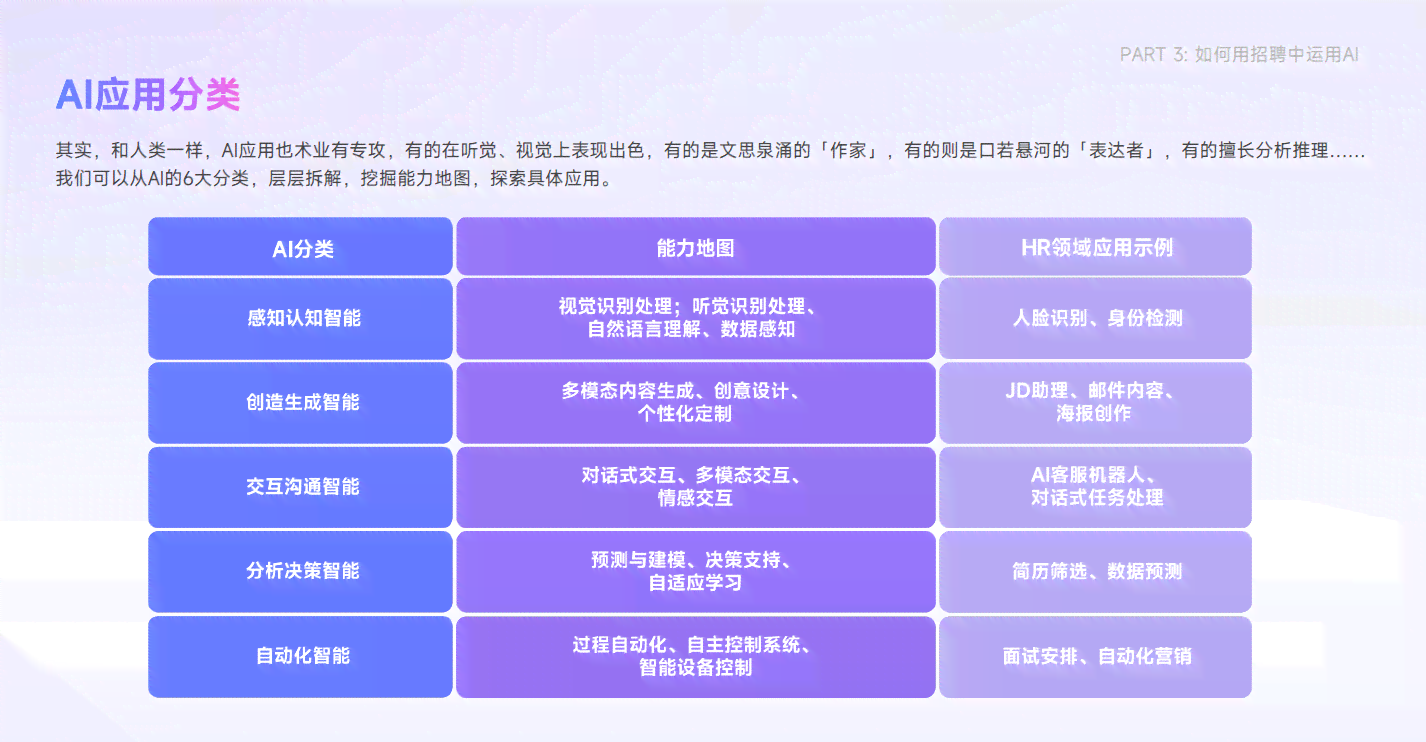 ai公司竞品调研报告