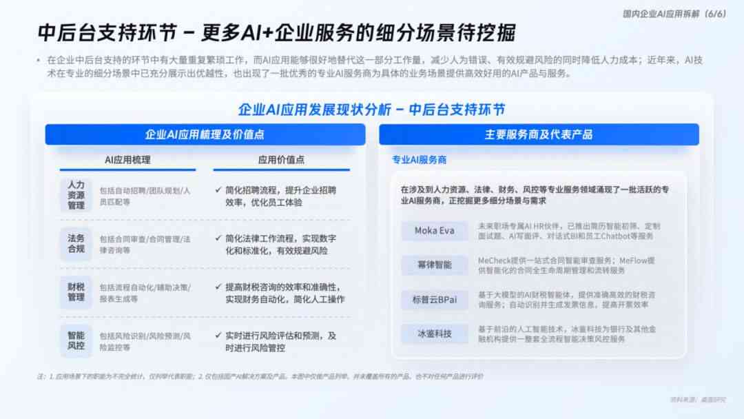 ai公司竞品调研报告