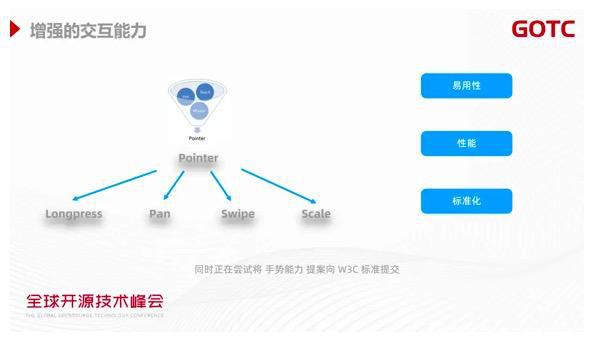 深入解析AI智能问答：技术原理、应用场景与未来发展趋势