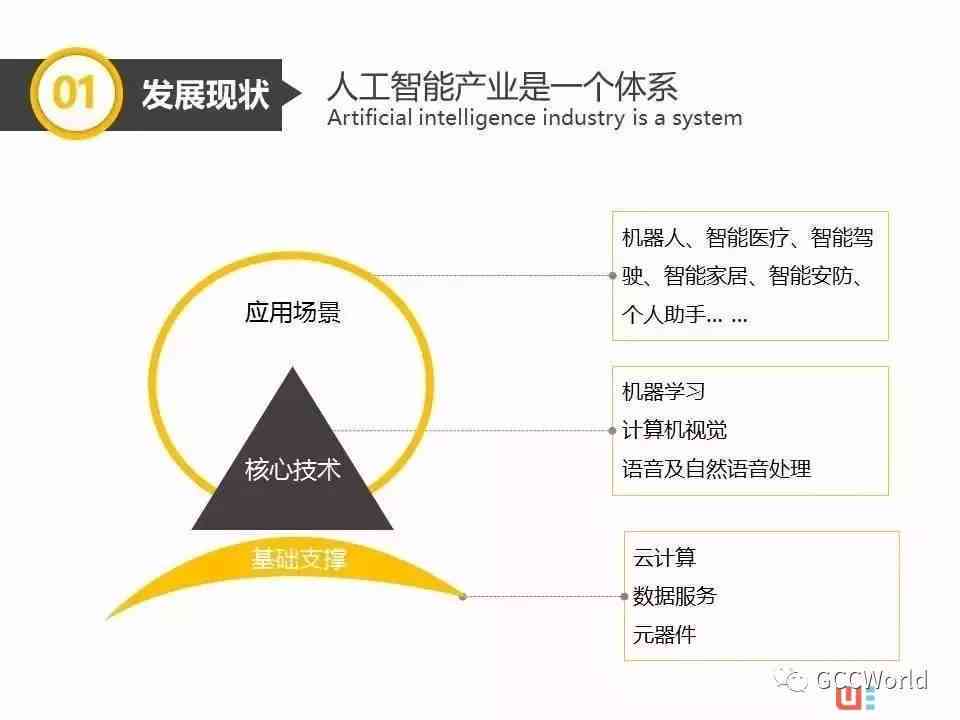 深入解析AI智能问答：技术原理、应用场景与未来发展趋势