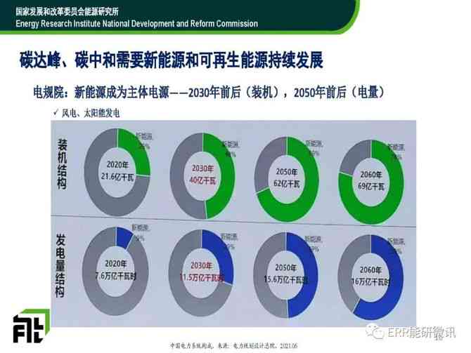 爱发电作者：揭秘新能源革命与环保技术革新之路